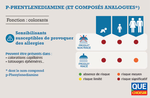 p-Phenylenediamine et composés analogues (dont le nom comprend p-Phenylenediamine) p-Phenylenediamine et composés analogues (dont le nom comprend p-Phenylenediamine)