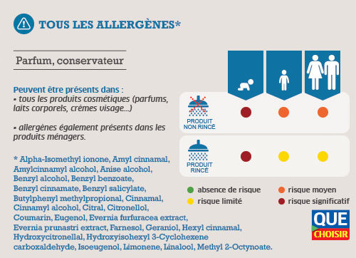 Allergènes Allergènes