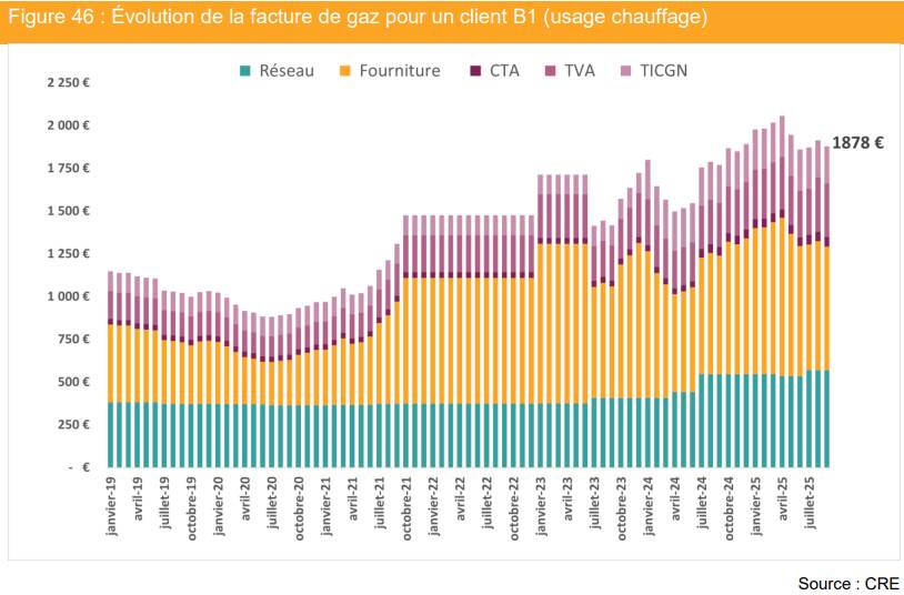 2025-facture-gaz