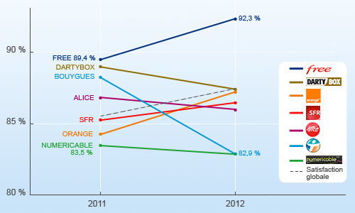 FAI Satisfaction globale