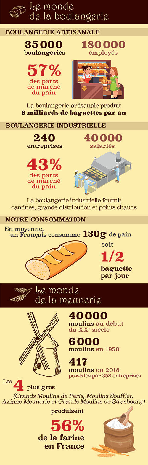 Le monde de la boulangerie Le monde de la boulangerie