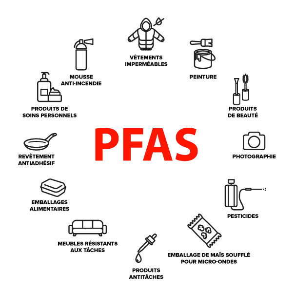PFAS - Des polluants éternels omniprésents