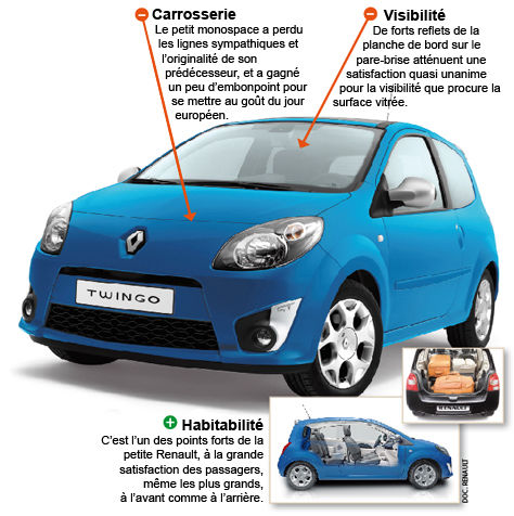 Twingo II