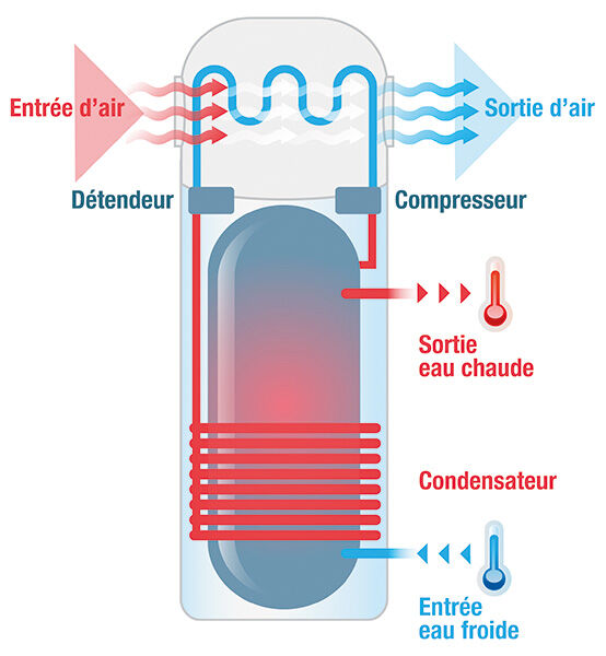 schema chauffe eau thermodynamique