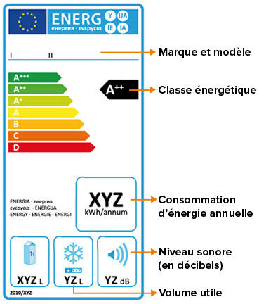 Nouvelle étiquette énergie Congélateurs - Nouvelle étiquette énergie