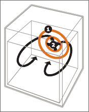 Une résistance circulaire (1) et une turbine (2) sont situées sur la paroi arrière du four. Seule chauffe la résistance circulaire, celles de voûte et de sole ne fonctionnent pas. Image