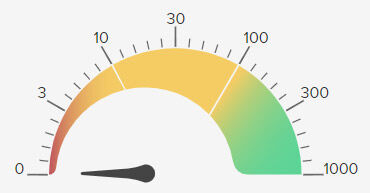 speed test speed test