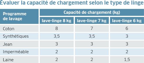 capacité de chargement capacité de chargement