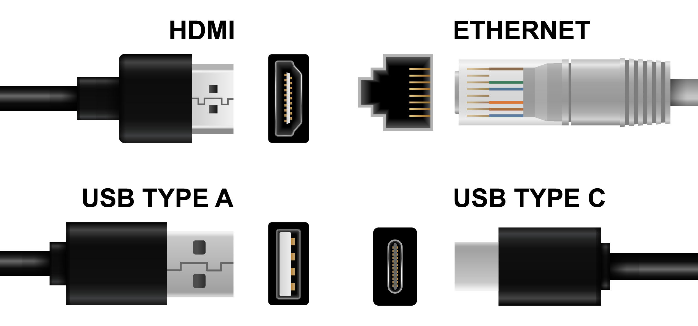 Voici notre guide d'achat des meilleurs adaptateurs USB-C - Tech