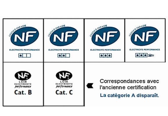 visuel guide achat radiateur labels qualite nf089