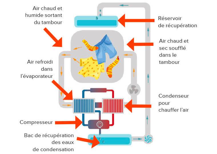 Schéma pompe à chaleur