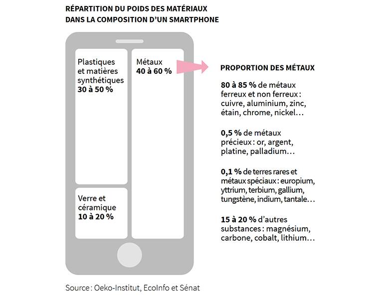 GA-smartphone-2025-composition