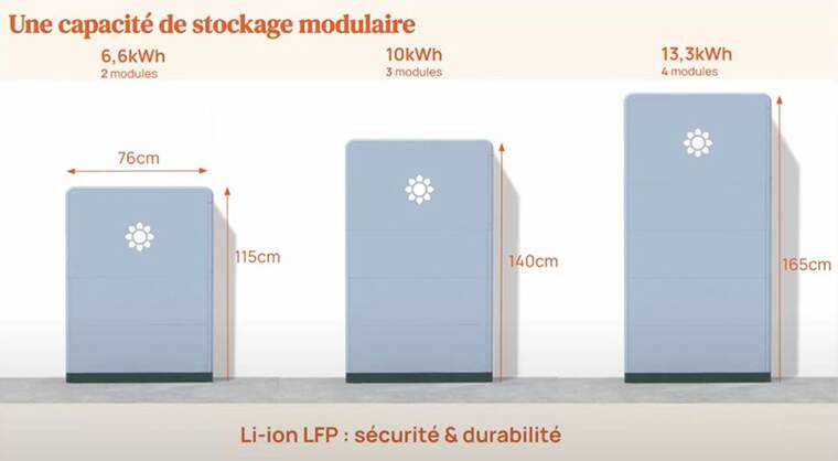 Batterie domestique modulaire Stockage d’électricité - Comment choisir sa batterie domestique