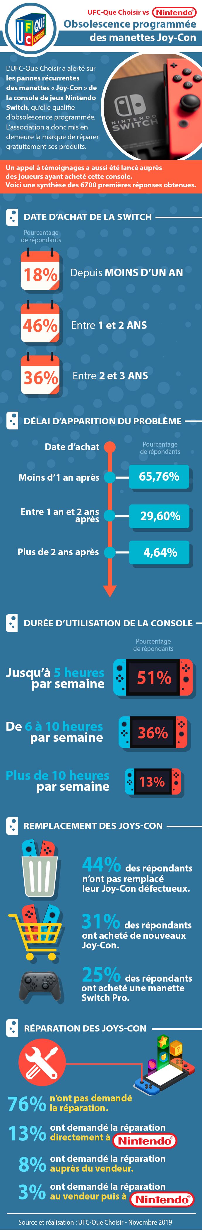 INFOGRAPHIE SWITCH final 1