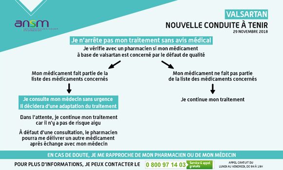 Valsartan conduite à tenir ANSM Valsartan conduite à tenir ANSM