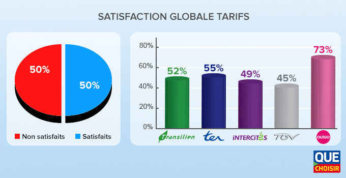 Satisfaction globale tarifs 2019