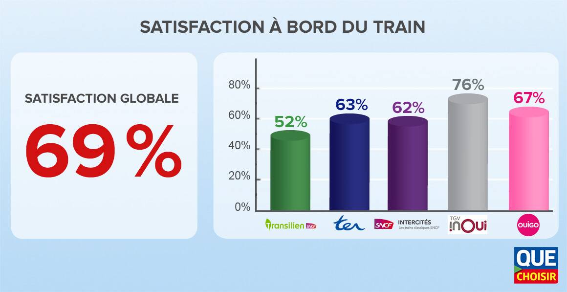 infographies-enquete-satisfaction sncf 2022 a bord du train