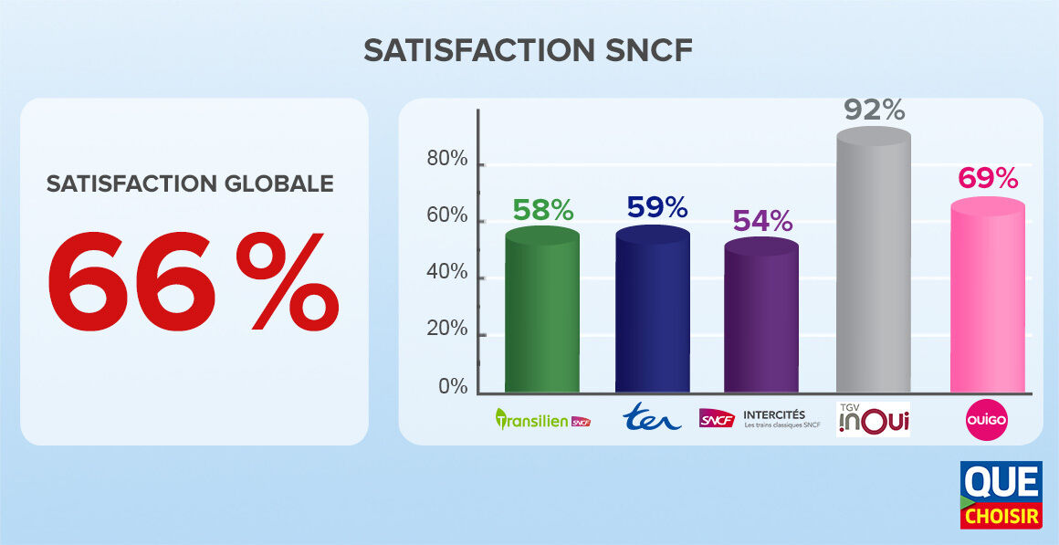 infographies enquete satisfaction sncf 2022
