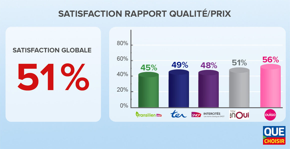 infographies-enquete-satisfaction sncf 2022 rapport qualite prix