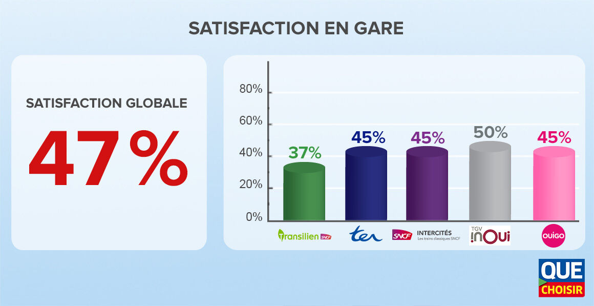 infographies enquete satisfaction sncf 2022 en gare