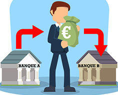 Mobilité bancaire